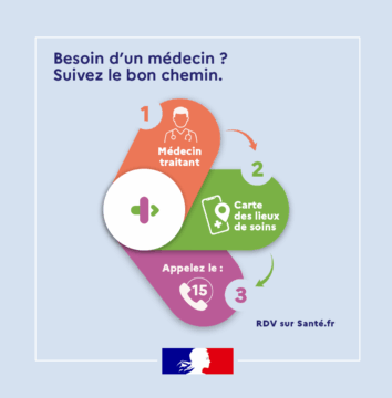 illustration Besoin de soins cet été ? Adoptez les bons réflexes !